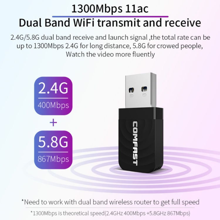 Rynx | Driver-free USB Wireless Gigabit Network Card WIFI Transmitter Receiver