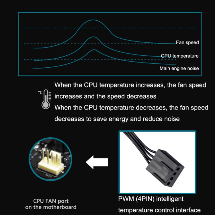Rynx | MF14025 5V ARGB 14cm Magnetic Evitation Dynamic Pressure Bearing Series Chassis Fan (Black)