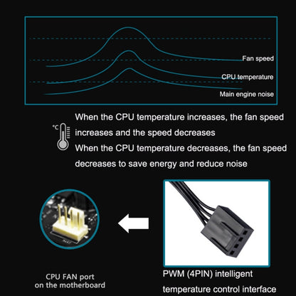 Rynx | MF14025 5V ARGB 14cm Magnetic Evitation Dynamic Pressure Bearing Series Chassis Fan (Black)