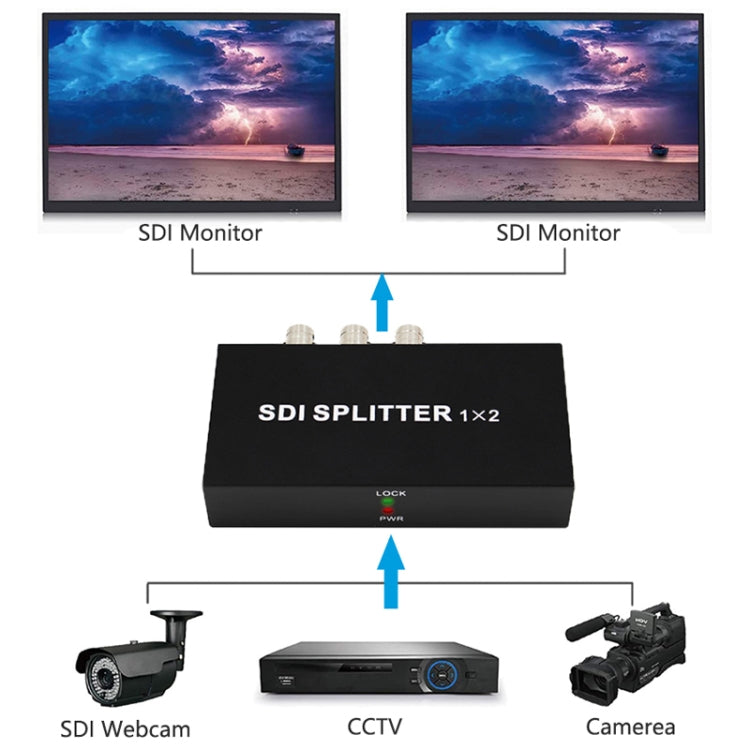 Rynx | 1 In 2 Out SD-SDI / HD-SDI / 3G-SDI Distribution Amplifier Video SDI Splitter (EU Plug)
