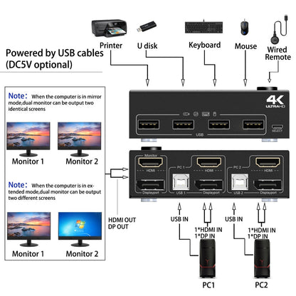 Rynx | 202DH DP HDMI Dual Channel KVM Switch Computer Host DP Interface Keyboard Mouse Sharing Display (Black)
