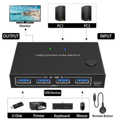 Rynx | KC-KVM201A 2 In 1 Out 4K 60HZ HDMI KVM Switching USB3.0 Split Computer Form Printer U Disk(Black)