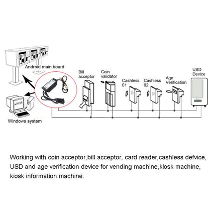 Rynx | MDB-RS232 2020 USB Version MDB-Coin Validator Data to PC RS232 for Vending Machines