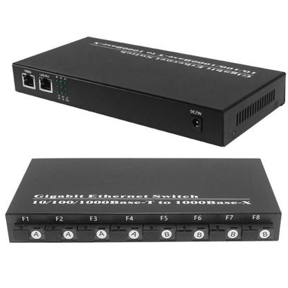 Rynx | 8-fiber-port+2-LAN-port 1000Mbps fiber optic transceiver