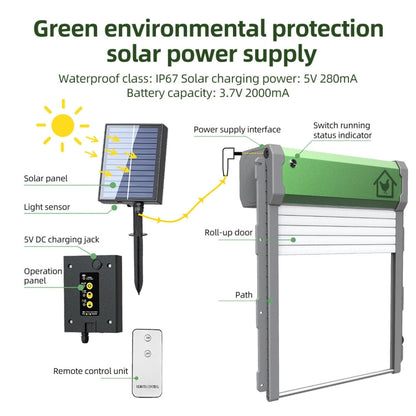 RYNX | Powered Automatic Chicken Coop Door 4 Modes Automatic Chicken Door with Remote Control