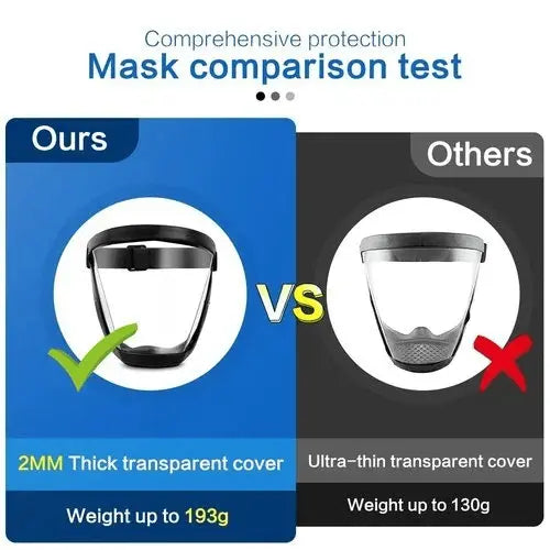 Rynx | Full Face Shield Mask with Anti-Fog Function