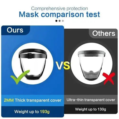 Rynx | Full Face Shield Mask with Anti-Fog Function