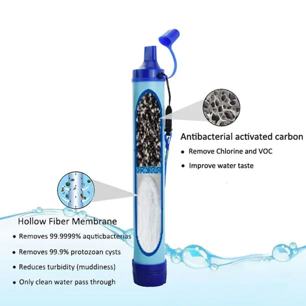 Rynx | Portable Outdoor Water Filter Straw