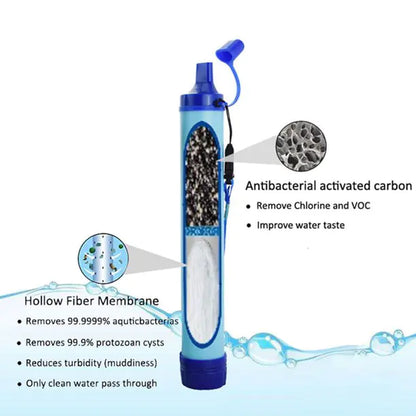 Rynx | Portable Outdoor Water Filter Straw