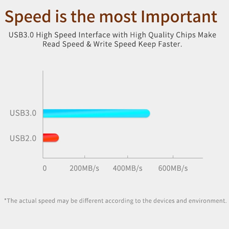 Rynx | Netac U352 128GB USB 3.0 High-Speed Sharp-Knife USB Flash Drive U-Disk