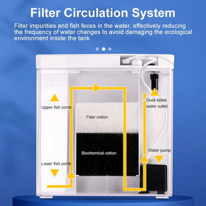 Rynx | Mini self-circulating aquarium