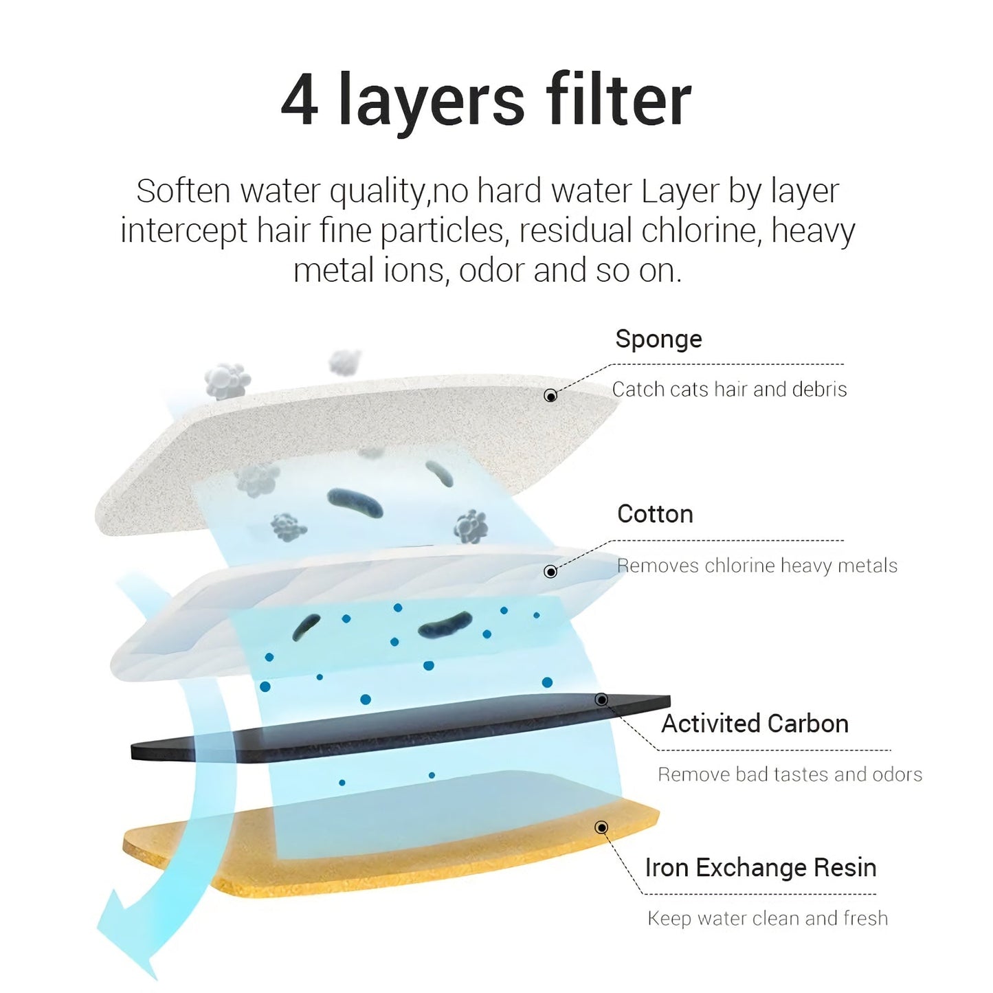 Rynx | LED Cat Water Fountain