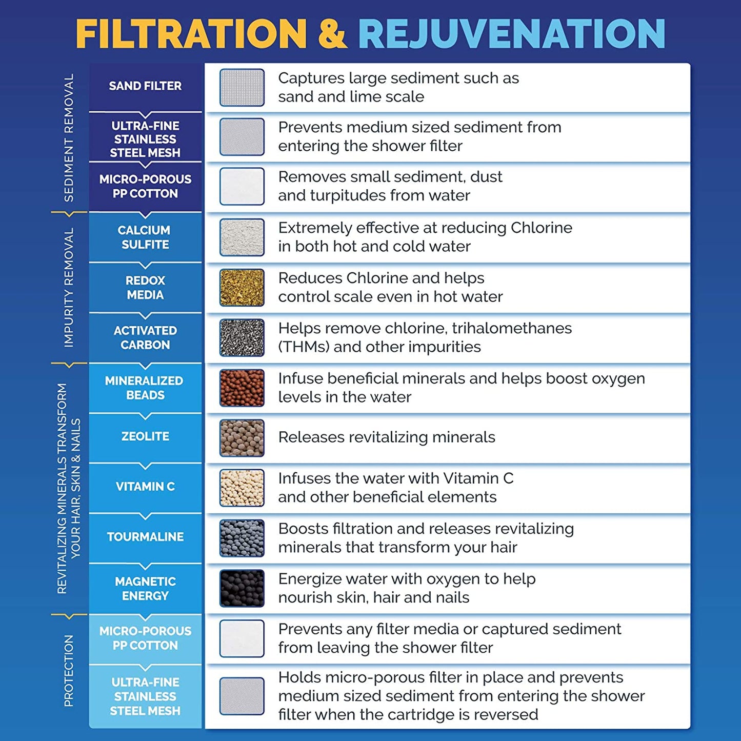 Rynx | AquaBliss High Output Revitalizing Shower Filter