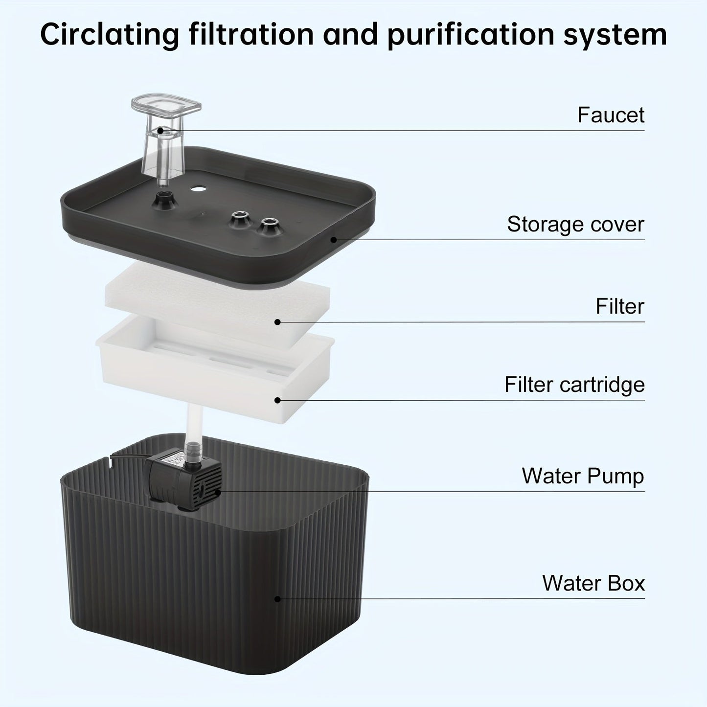 Rynx | 2.5L Automatic Cat Water Fountain with USB Silent Pump and Circulating Filter