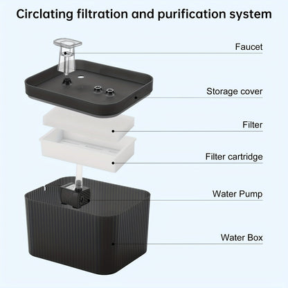 Rynx | 2.5L Automatic Cat Water Fountain with USB Silent Pump and Circulating Filter