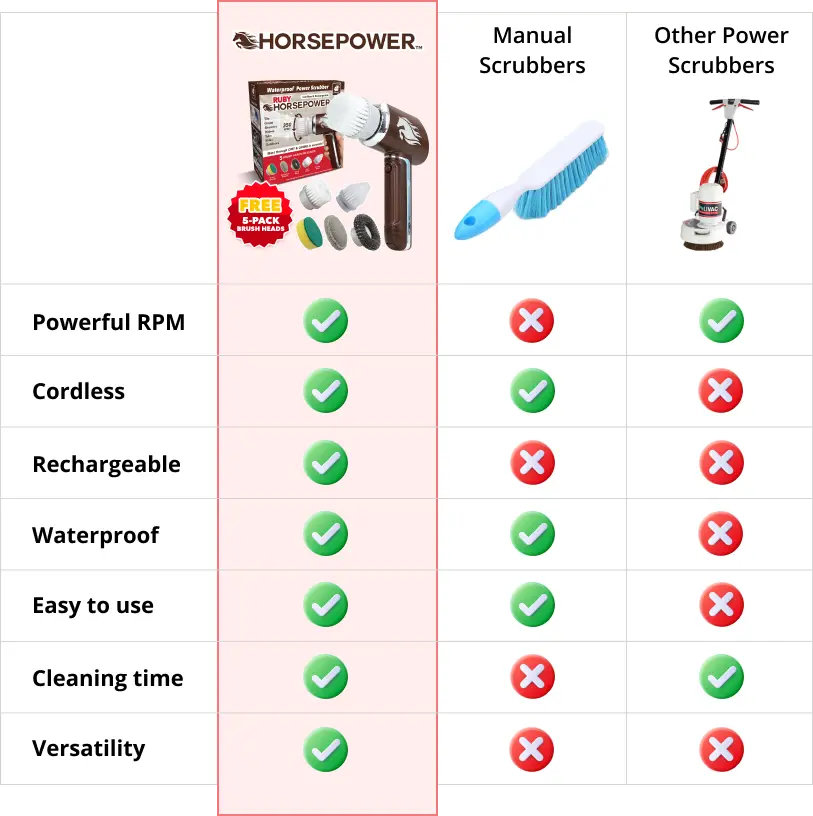 Rynx | Horsepower Scrubby - The Game Switcher for Easy Cleaning