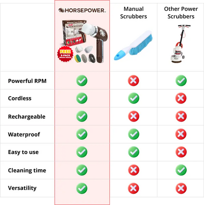 Rynx | Horsepower Scrubby - The Game Switcher for Easy Cleaning