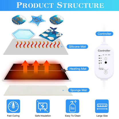 Rynx | Herding Machine Silicone Resin Heating Mat with Smart Timer
