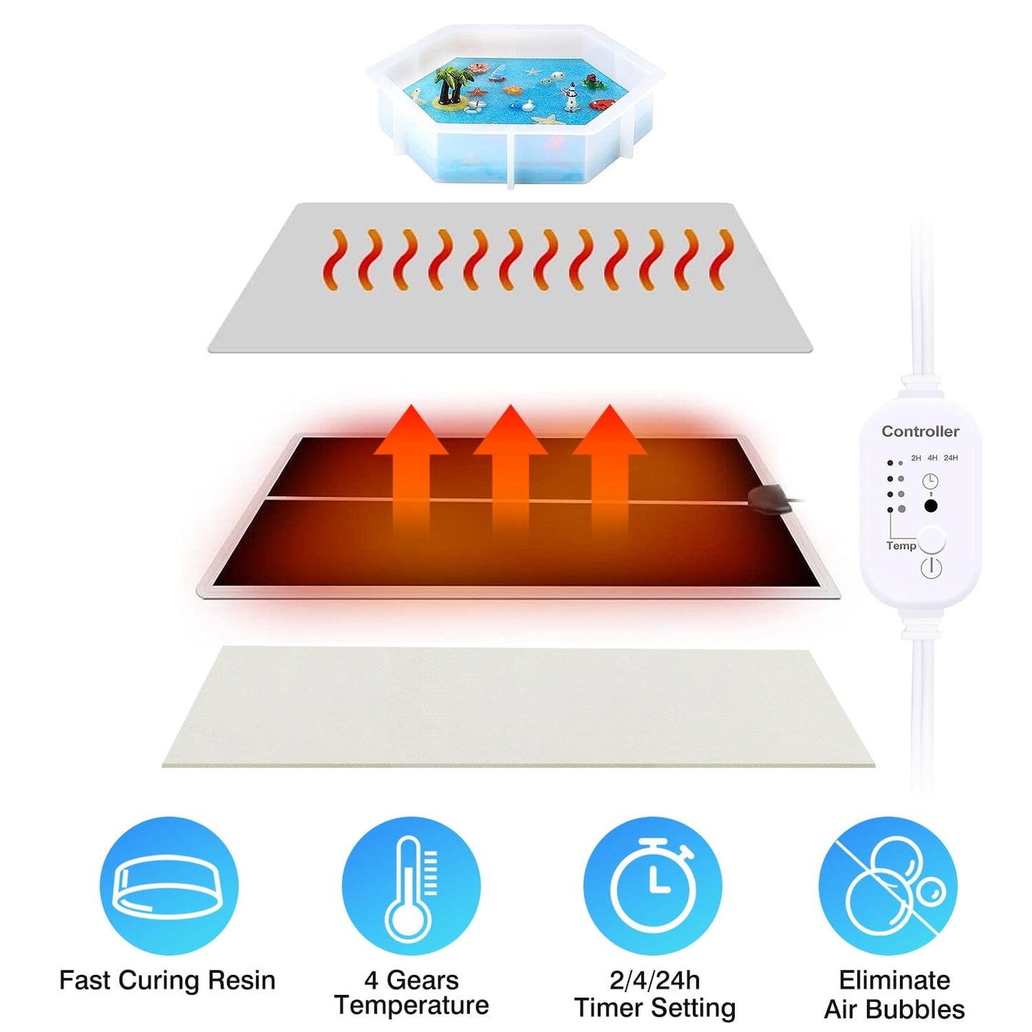 Rynx | Herding Machine Silicone Resin Heating Mat with Smart Timer