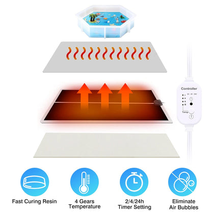Rynx | Herding Machine Silicone Resin Heating Mat with Smart Timer