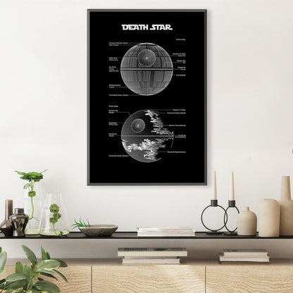 Rynx | Death Star Blueprint Canvas