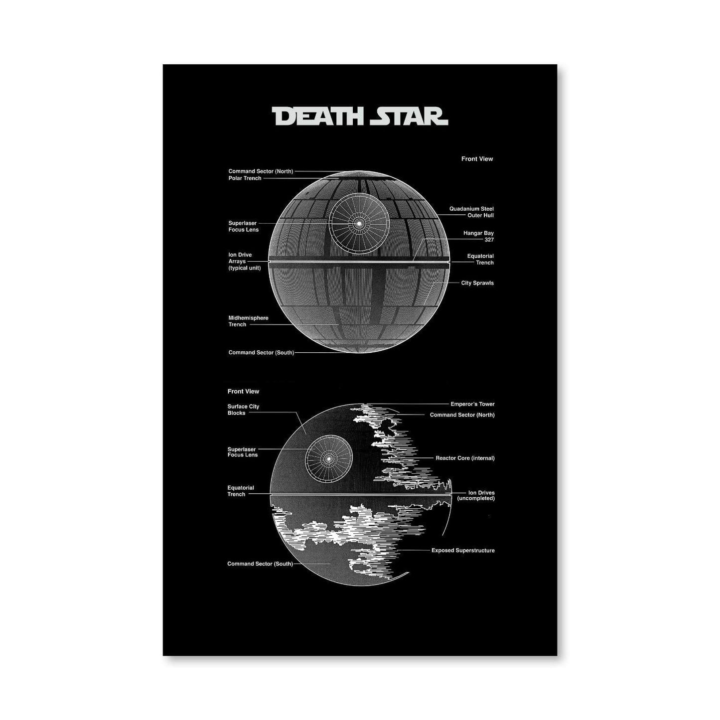 Rynx | Death Star Blueprint Canvas