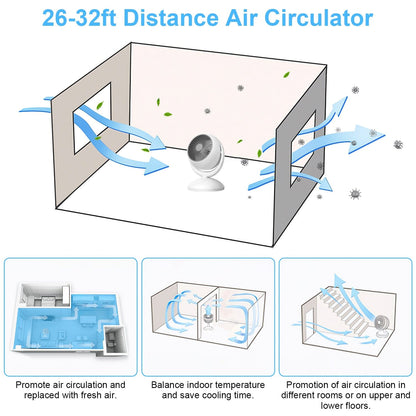 Rynx | Desktop Air Circulator Fan 4 Speed Adjustment