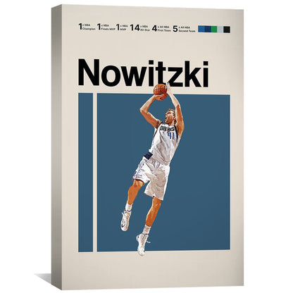 Rynx | Dirk Stats Canvas