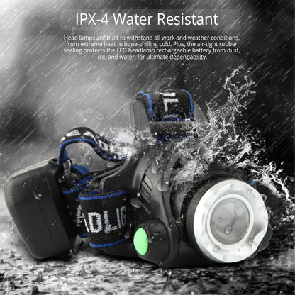RYNX | Rechargeable Waterproof LED Headlamp