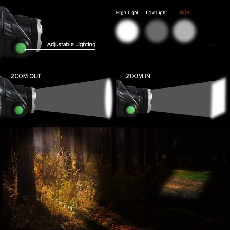 RYNX | Rechargeable Waterproof LED Headlamp