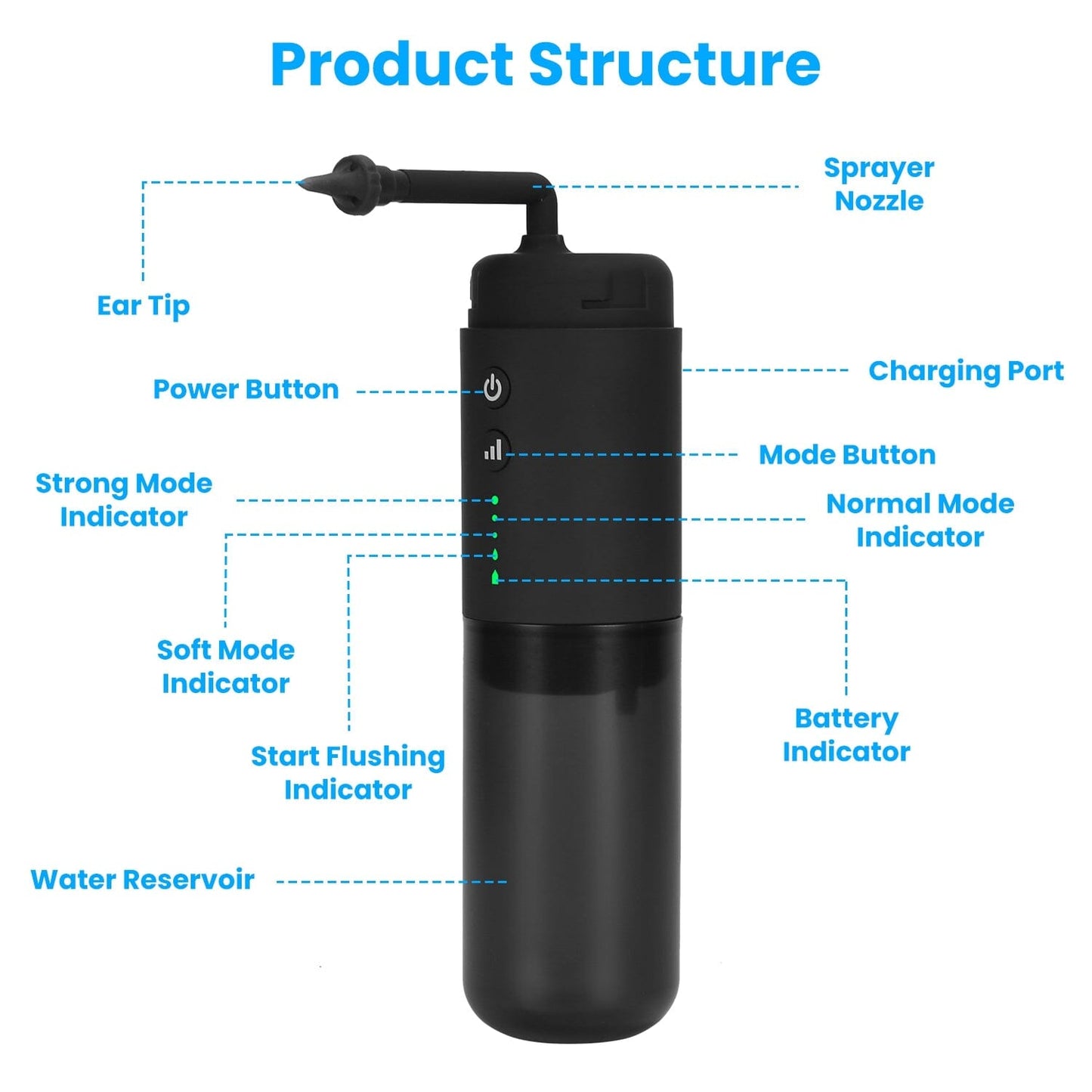 Rynx | Electric ear wax removal set with 3 modes 6 ear tips IPX7 waterproof USB rechargeable