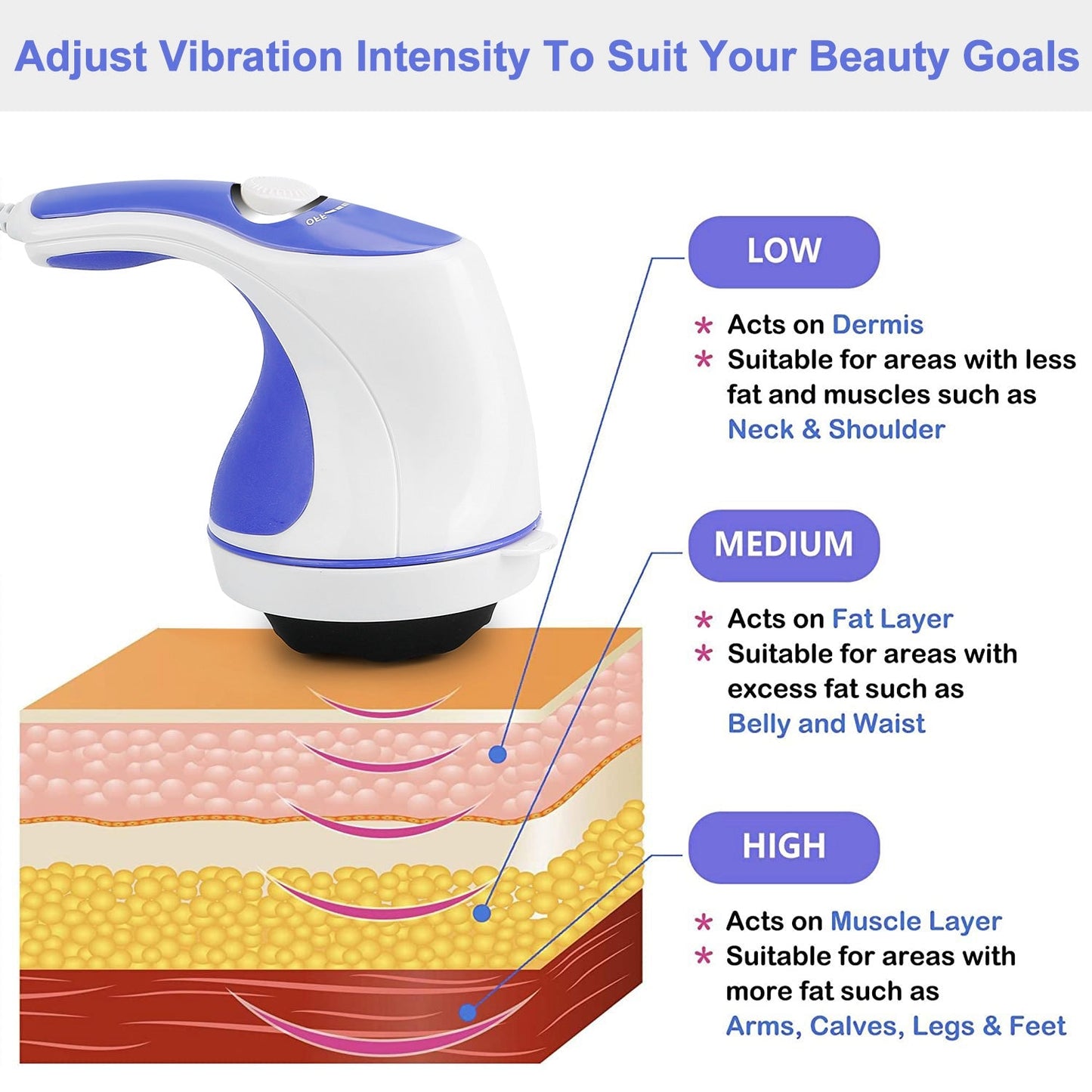 Rynx | Electric Handheld Body Massager