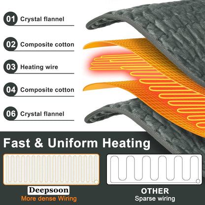 Rynx | Electric Heat Pads for Relief of Body Pain