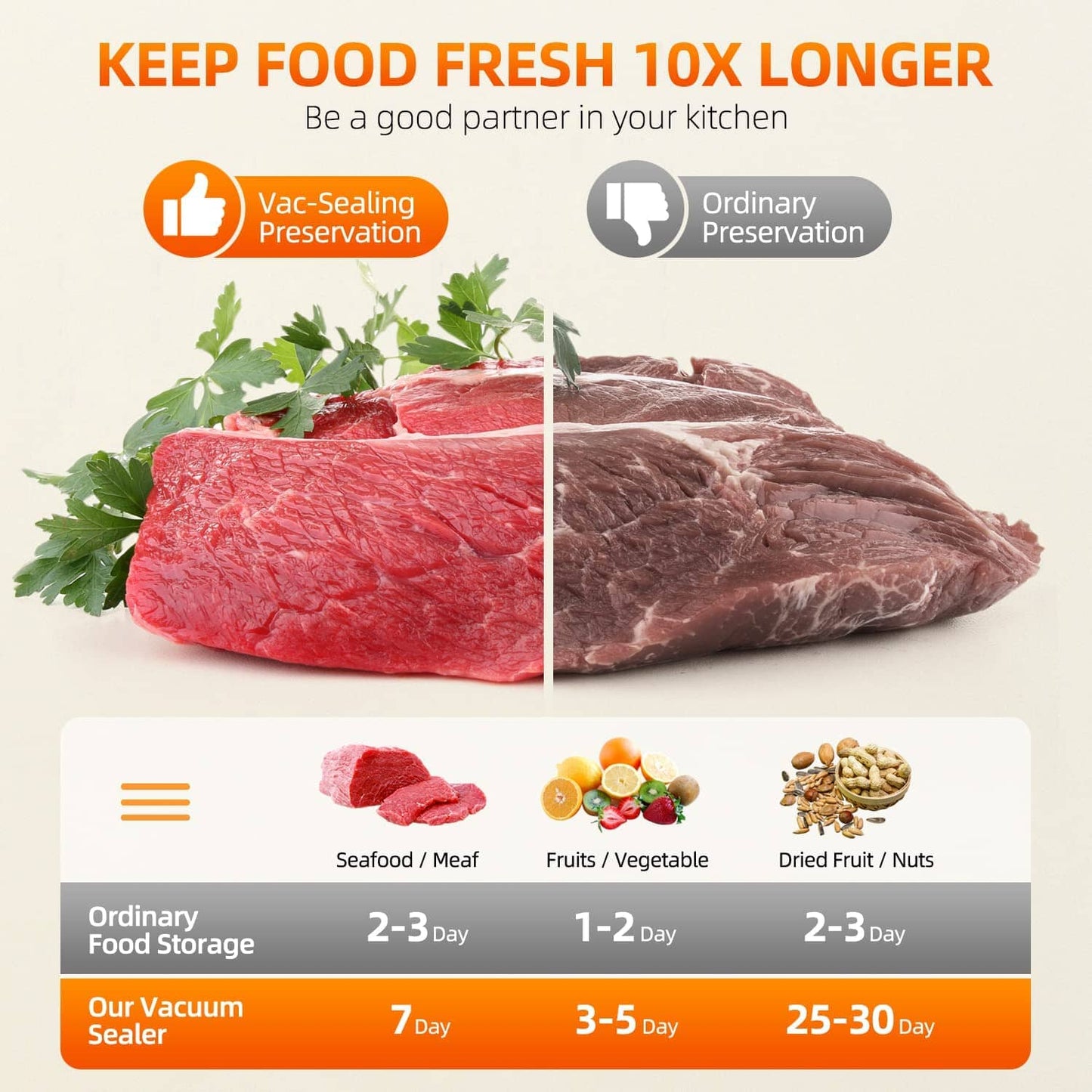 Rynx | Food Vacuum Sealer Automatic Air Sealing System