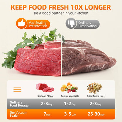 Rynx | Food Vacuum Sealer Automatic Air Sealing System