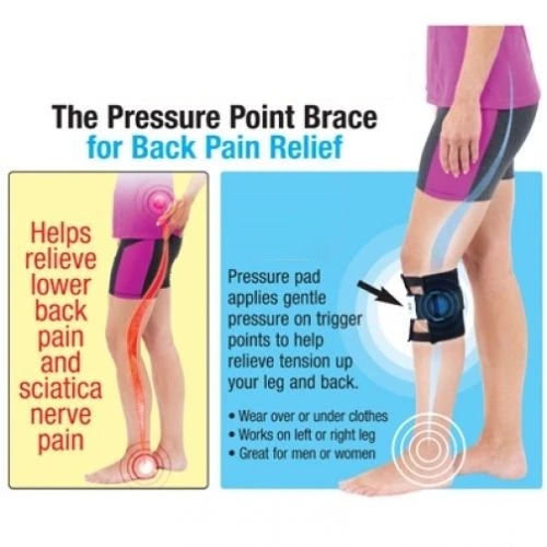 Rynx | Pro - Adjustable Sciatica Orthosis For Immediate Pain Relief