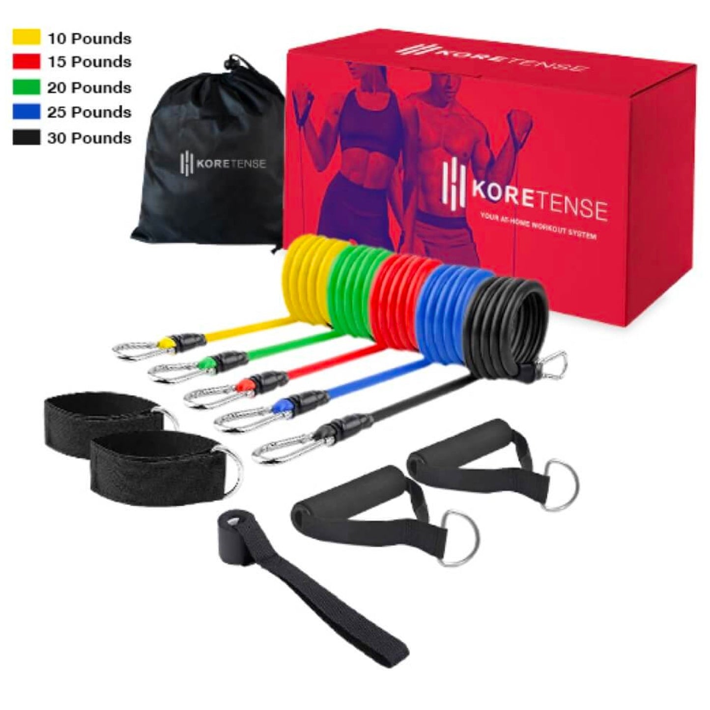 Rynx | KoreTense Resistance Bands – Strength & Agility Anywhere
