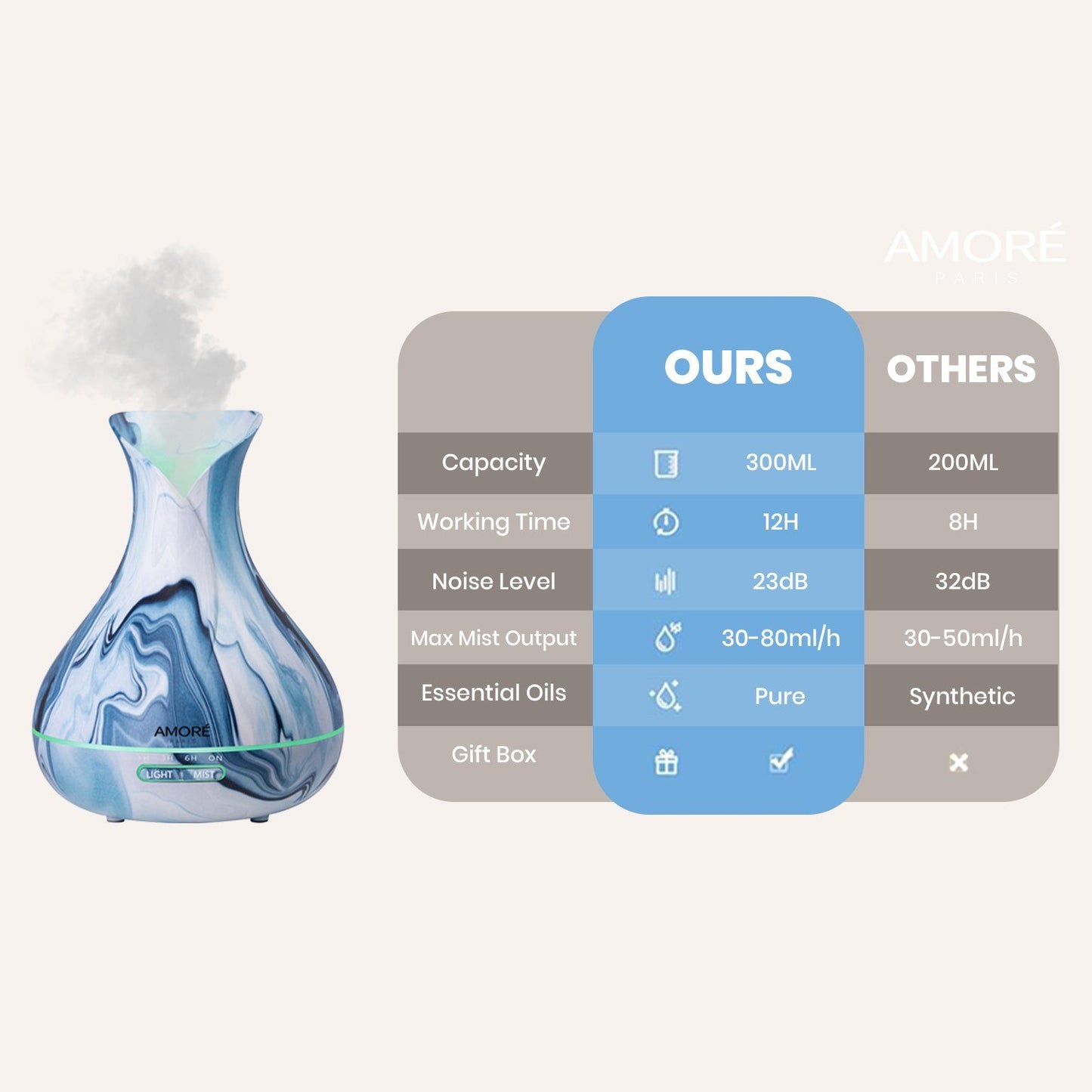 Rynx | Hydro Dipped Ultrasonic Aromatherapy Diffuser