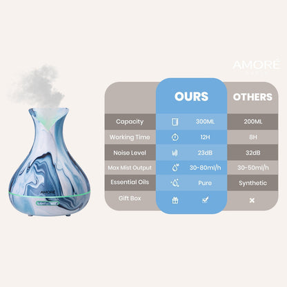Rynx | Hydro Dipped Ultrasonic Aromatherapy Diffuser