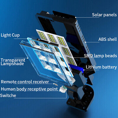 Rynx | Load drop solution solar sensor floodlight