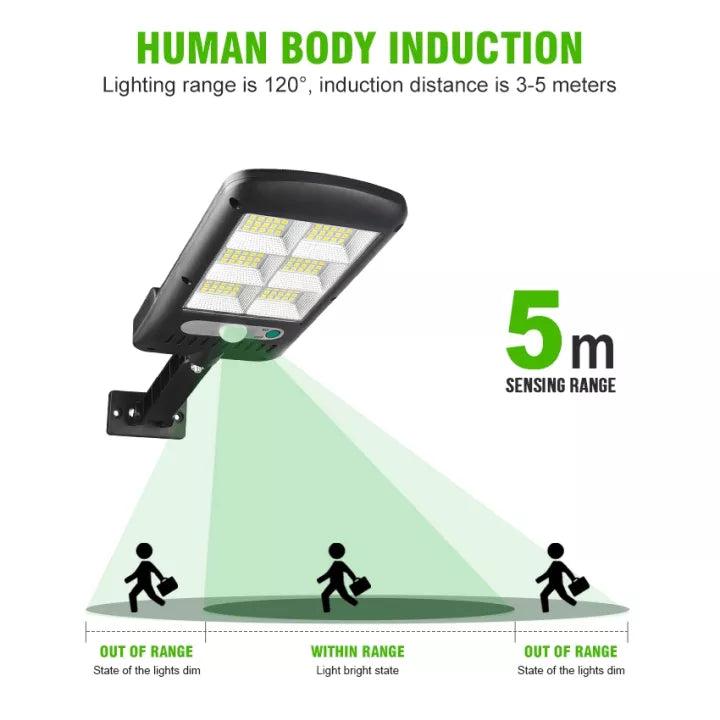 Rynx | Load drop solution solar sensor floodlight