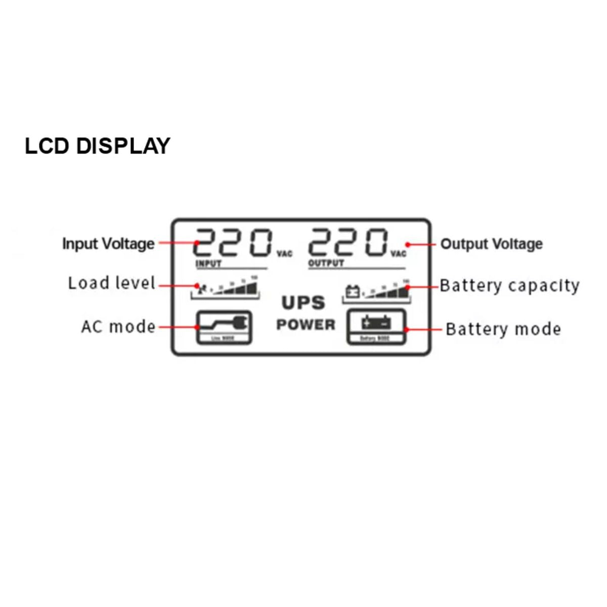 Rynx | 1kVA line interactive UPS-AC LCD