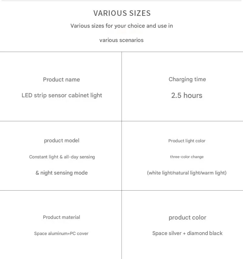 Rynx | LED Cabinet Light with Motion Sensor – Several Months on a Single Charge