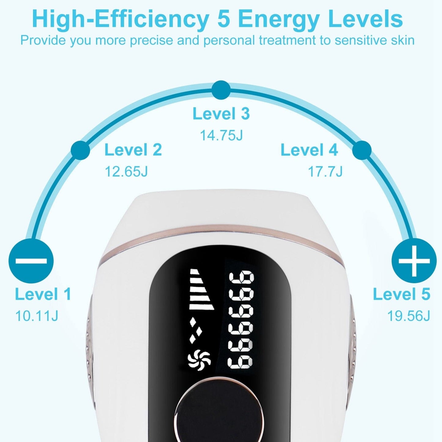 Rynx | Laser Hair Removal Ice Cooling Permanent IPL