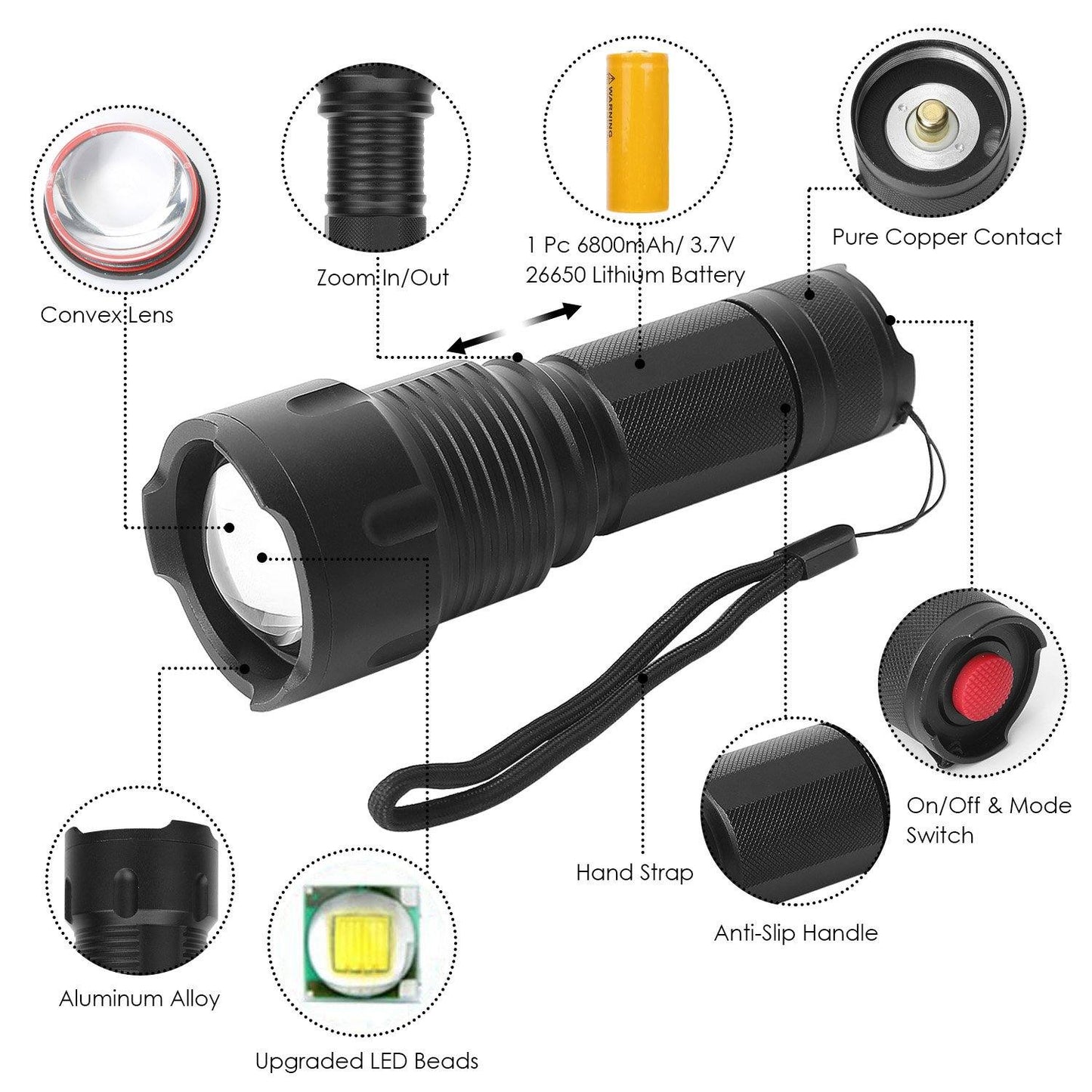 Rynx | LED Rechargeable Zoomable Flashlight