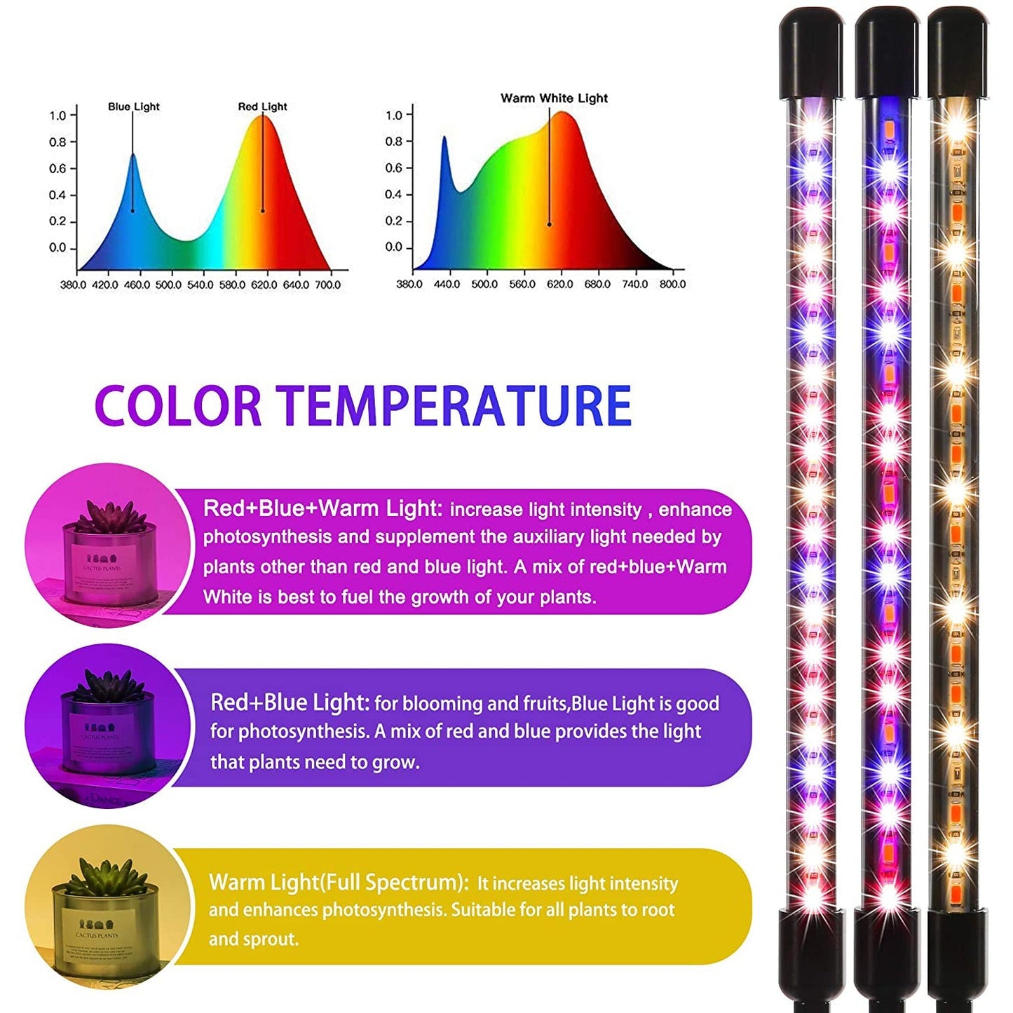 Rynx | LEOTER Grow Light for Indoor Plants