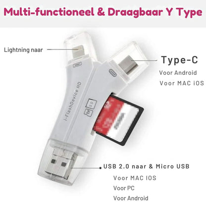 Rynx | Multi-Sync | 4-in-1 Media Transfer