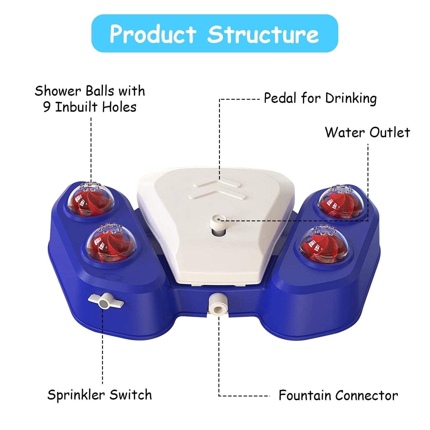 Rynx | Multifunctional Automatic Pet Water Dispenser Outdoor Foot-activated Spraying System