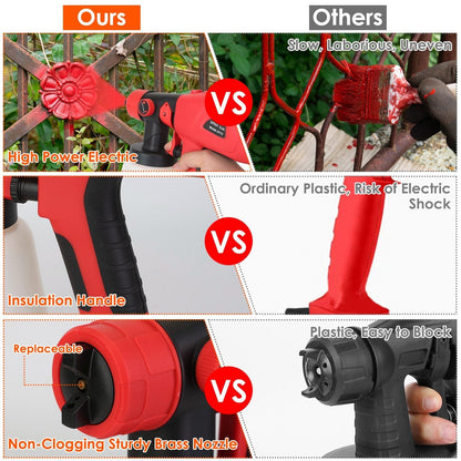 Rynx | Paint Sprayers HVLP Handheld Painter with 3 Spray Patterns