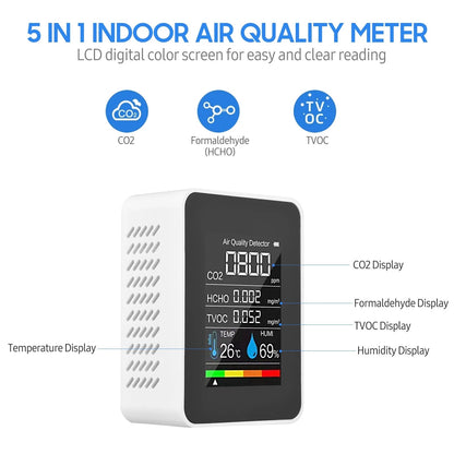 Rynx | Portable Air Quality Monitor